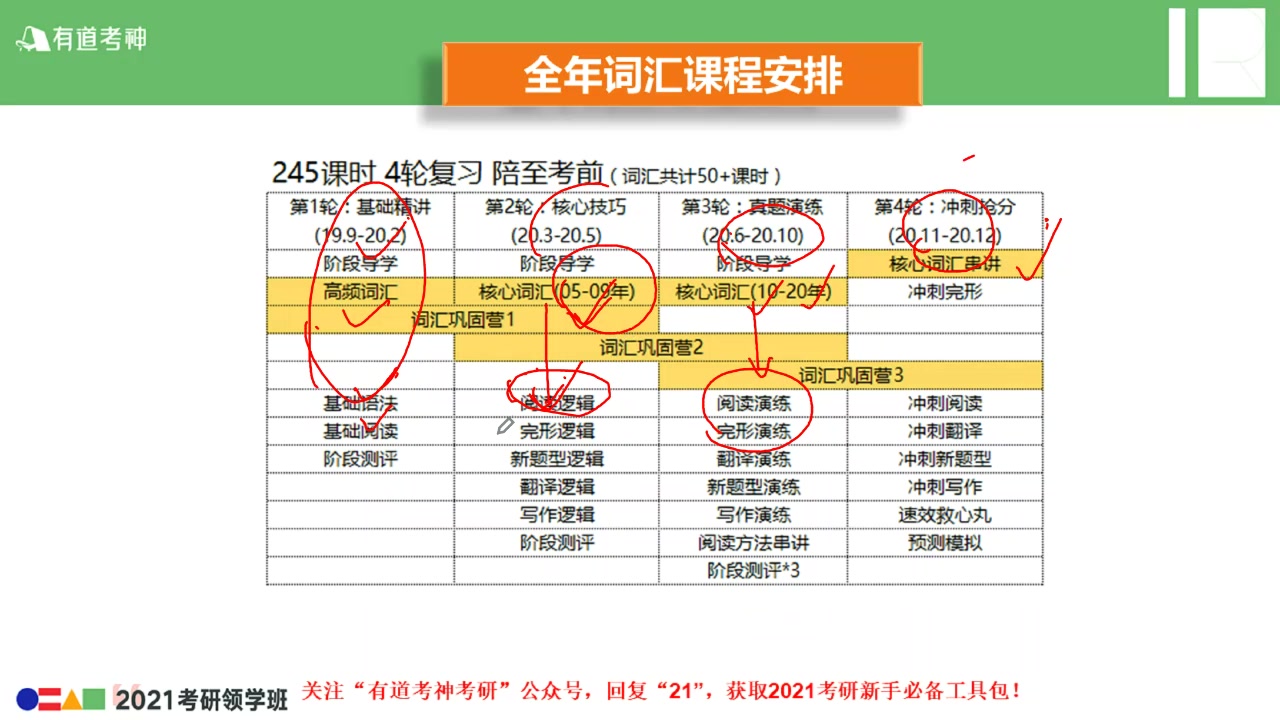 2021考研英语唐迟曲根专项词汇哔哩哔哩bilibili