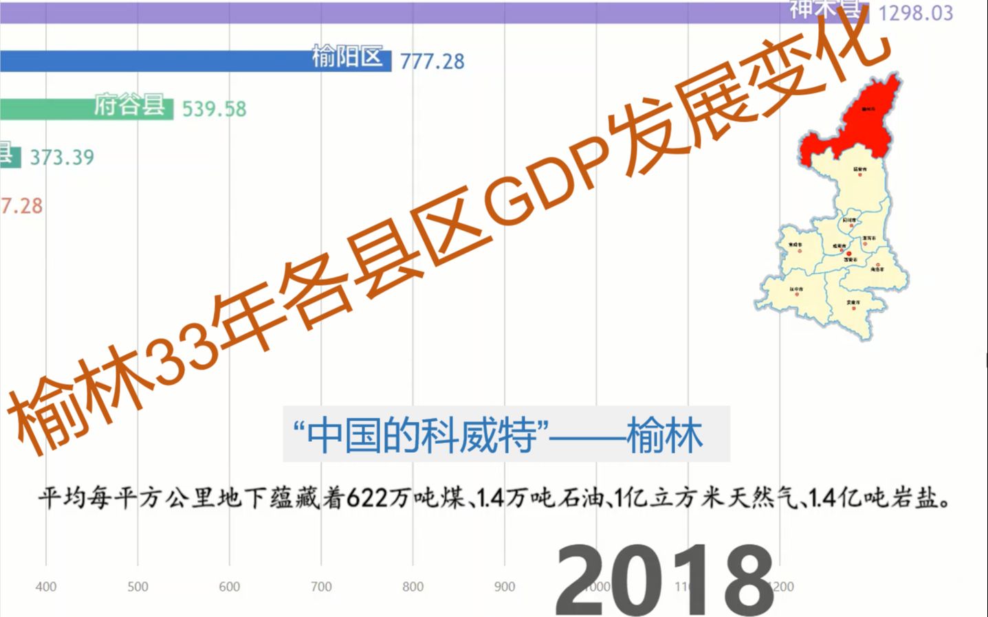 【19862018】陕西榆林各县区GDP动态可视化哔哩哔哩bilibili