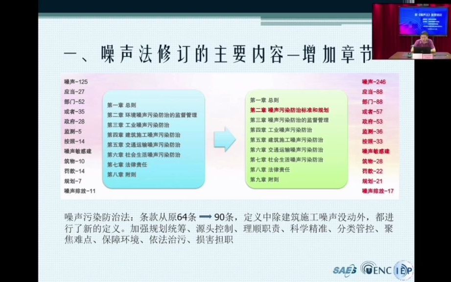 [图]新《噪声法》要点解读与技术发展指引（2）@2022@上海市生态环境局