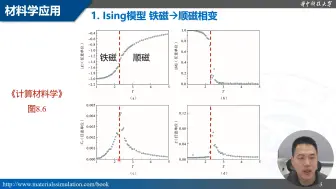 下载视频: 06-5-蒙特卡罗的材料学应用