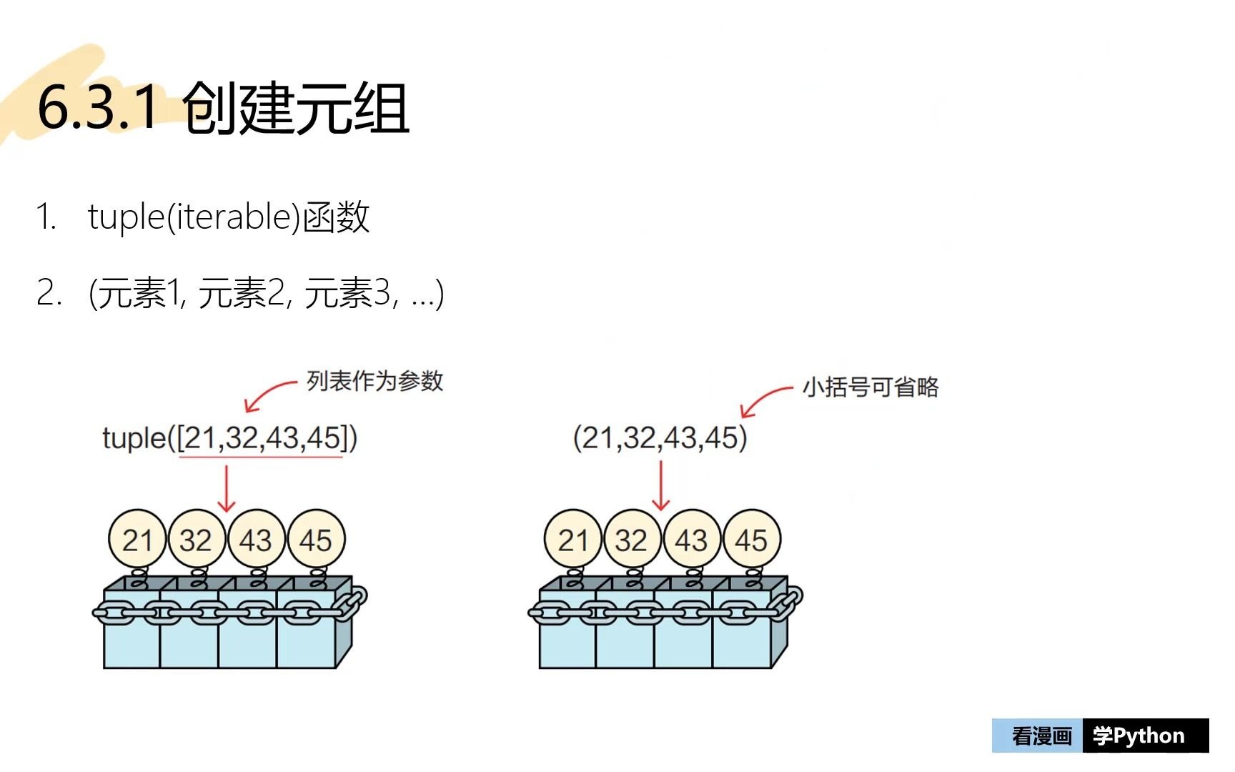 [图]《看漫画学Python》6.3.1 创建元组