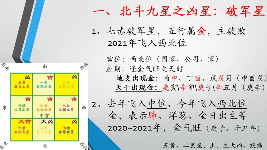 【真如】2021北斗破军凶星介绍