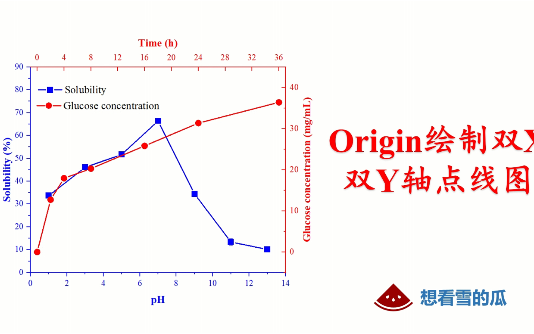 origin双y轴图做法图片