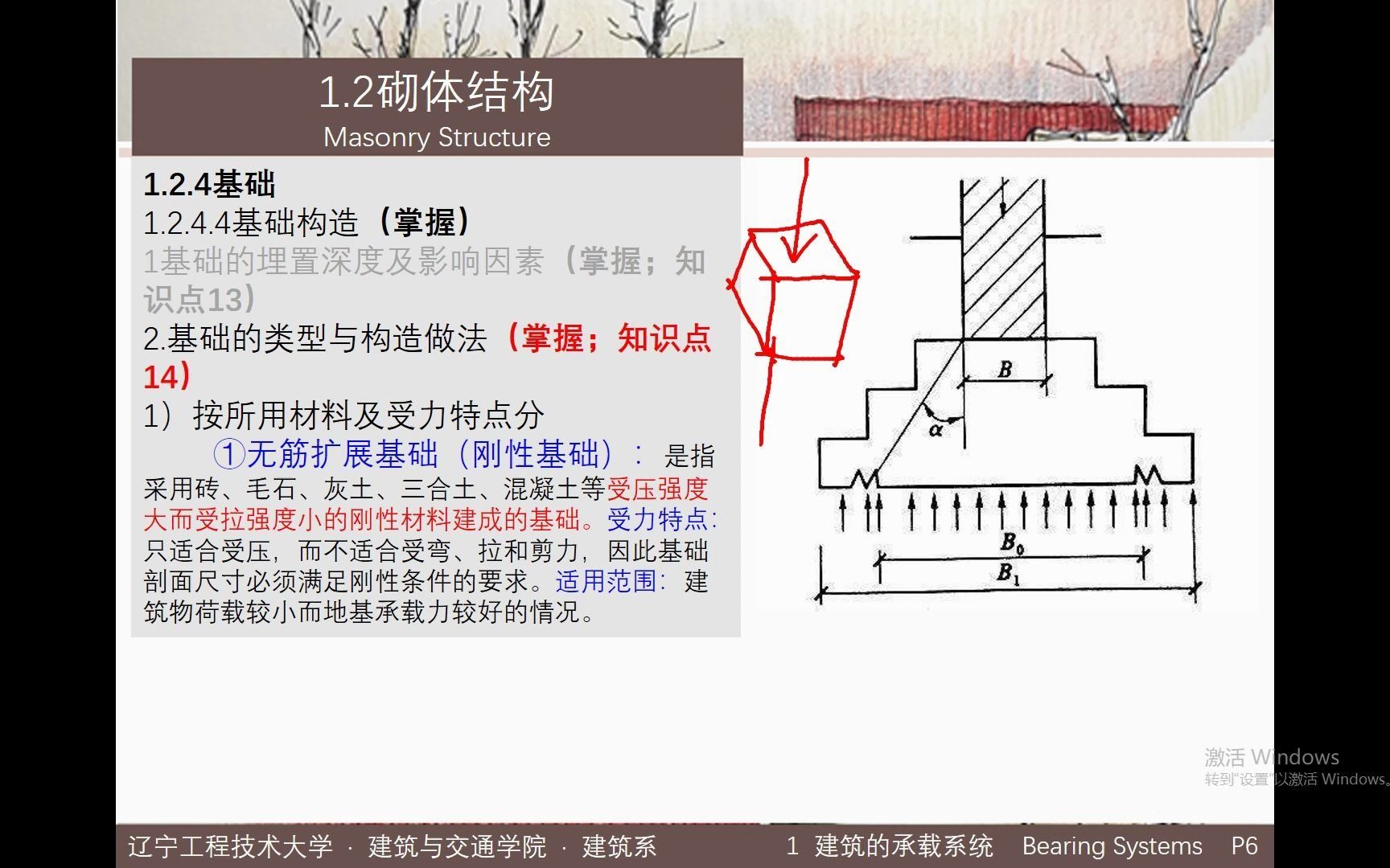 [图]建筑构造-1.2砌体结构-1.2.4基础-基础类型