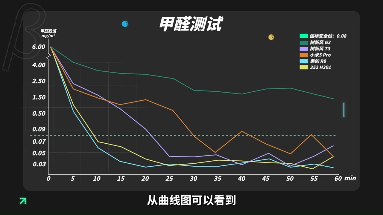 【斥资6万实测-空气净化器】新房除甲醛+母婴房无雾加湿，1台机器的钱，可以完成加湿+净化两件事？加湿净化一体机是真值得还是噱头#空气净化器#空