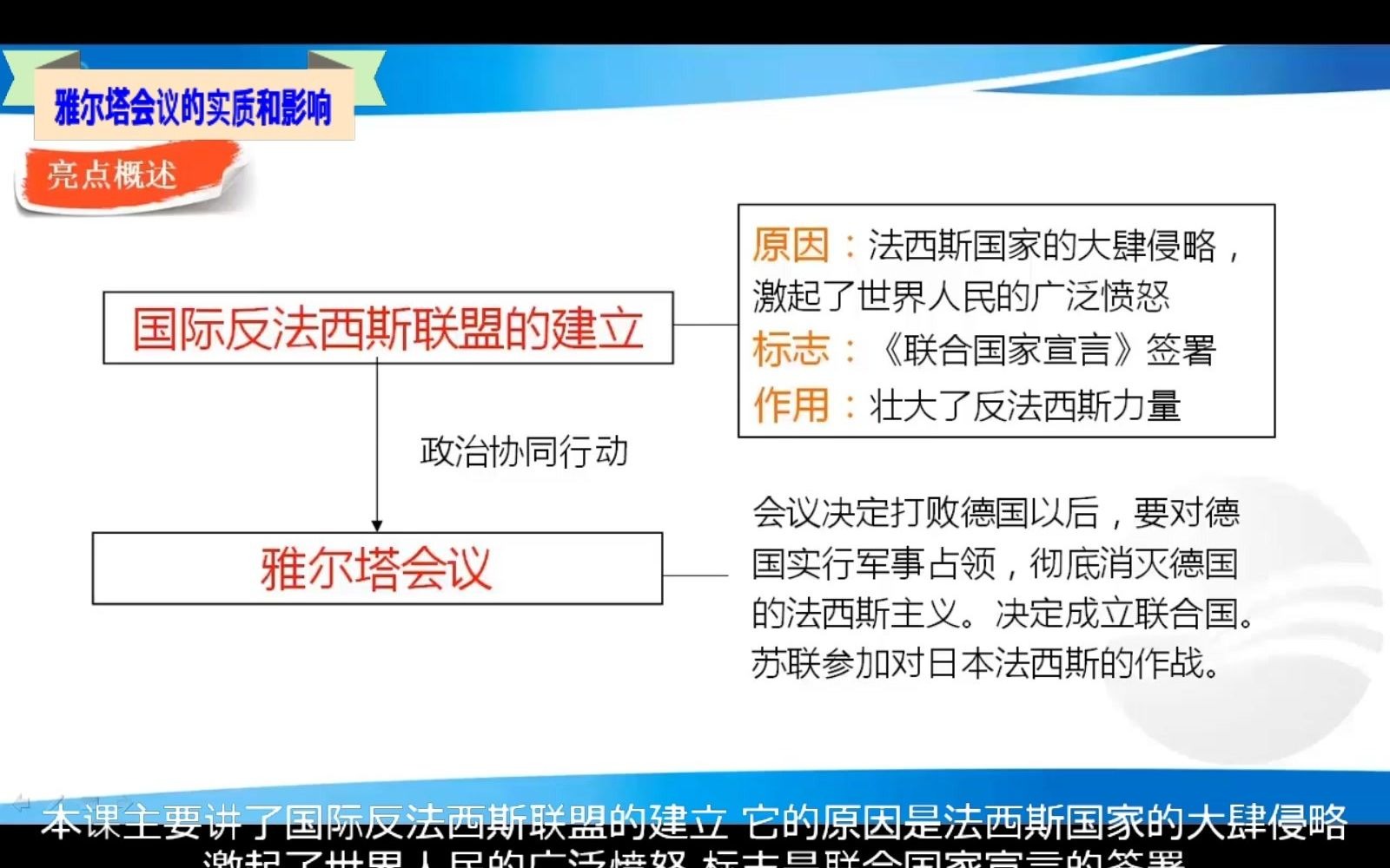 D92155微课(1.5)雅尔塔会议的实质及影响哔哩哔哩bilibili