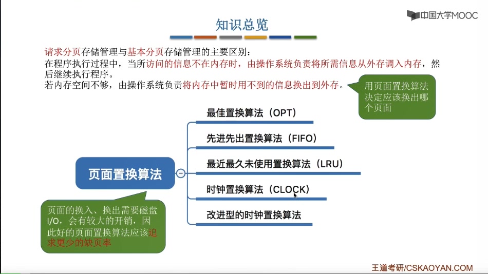 3.2.3页面置换算法哔哩哔哩bilibili