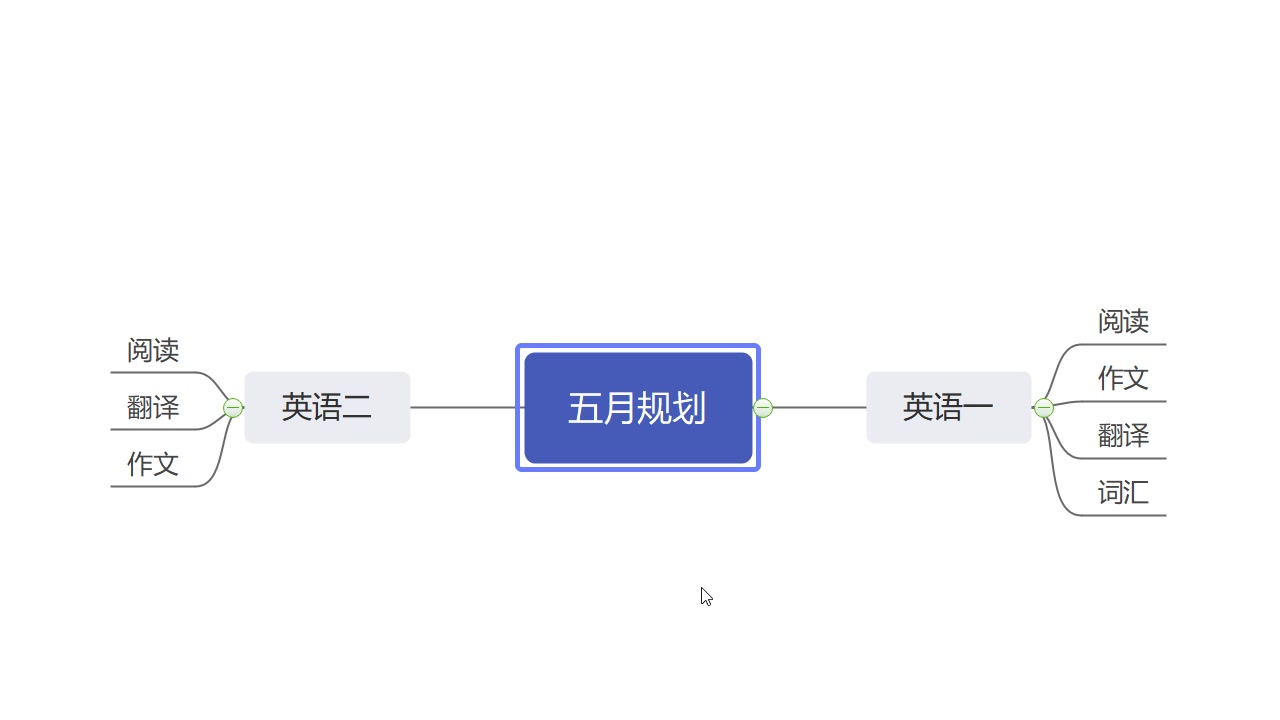 五月规划哔哩哔哩bilibili