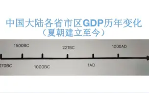 Download Video: 假如中国的区划四千年不变，各地的经济发展如何？中国大陆各省市区GDP历年变化（夏朝建立至今）