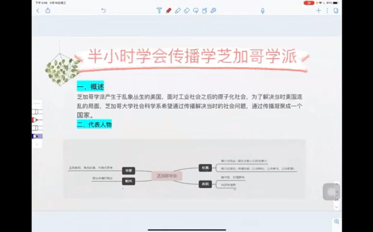 传播学框架——半小时学完传播学芝加哥学派哔哩哔哩bilibili