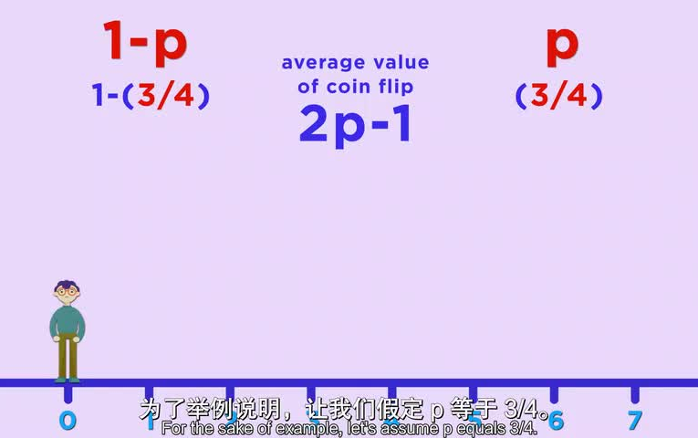 [图]【PBS无尽数学】什么是随机漫步？