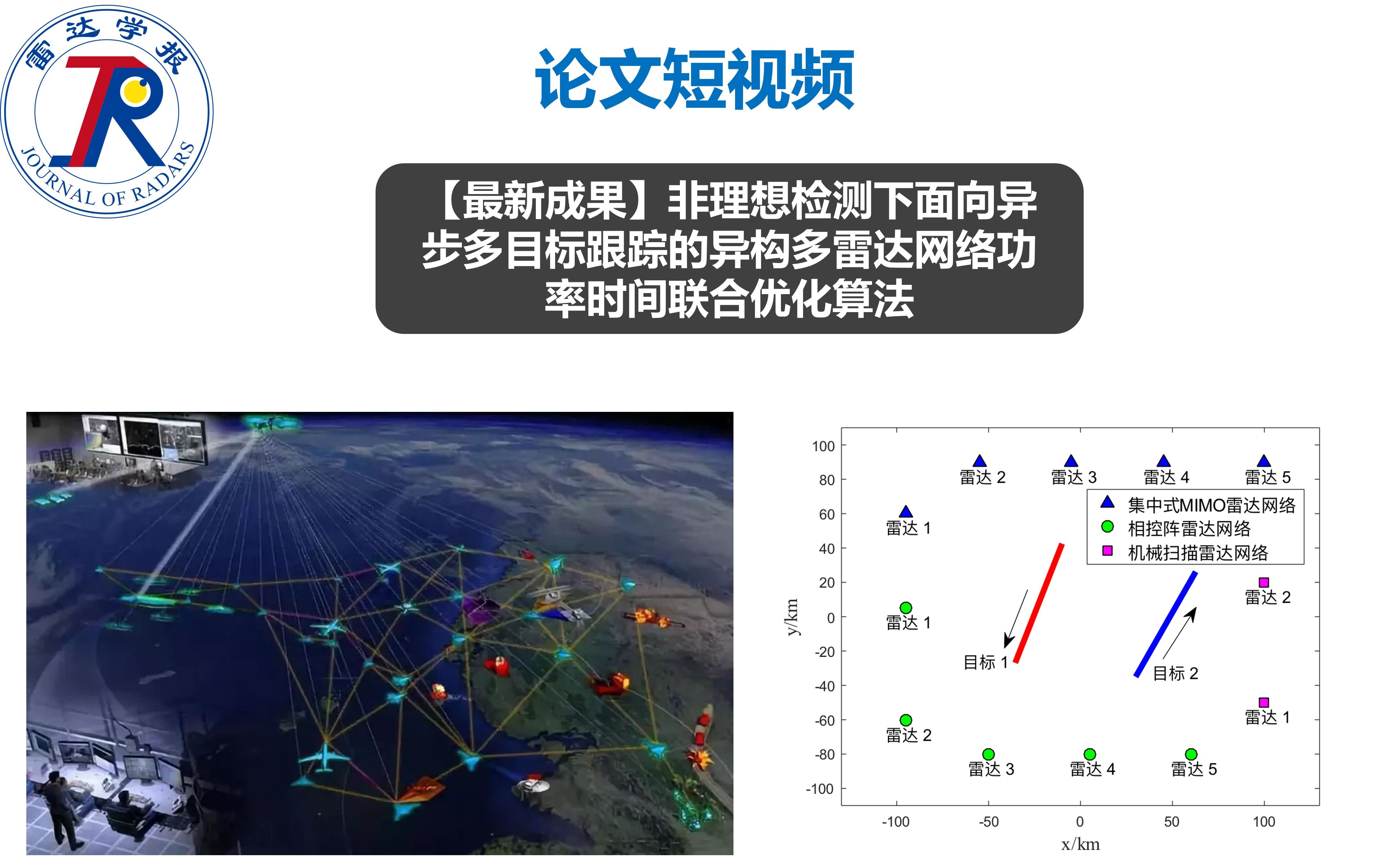 论文短视频 | 非理想检测下面向异步多目标跟踪的异构多雷达网络功率时间联合优化算法哔哩哔哩bilibili