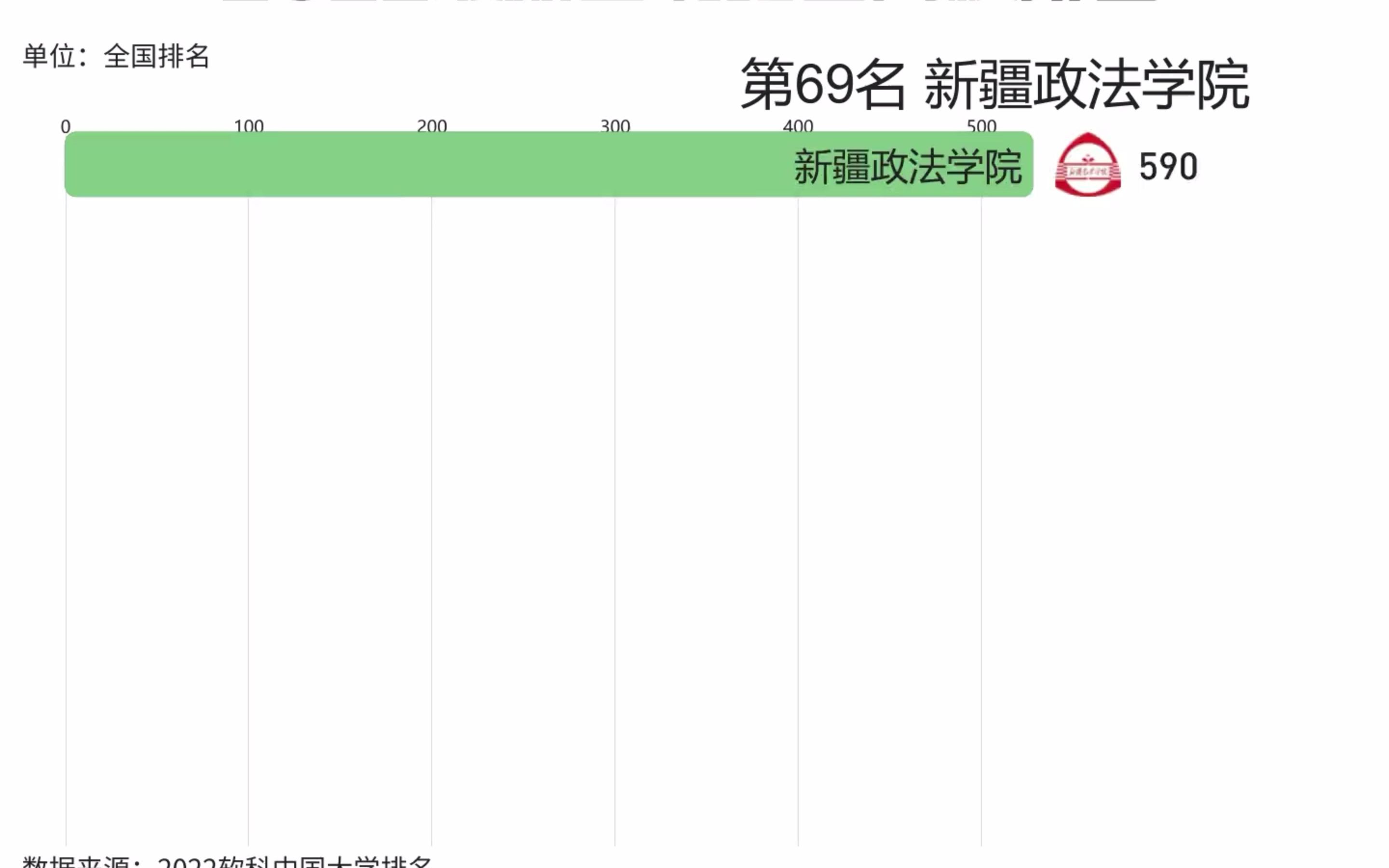 2022最新西北地区高校排名,共有8所大学进入全国百强!哔哩哔哩bilibili