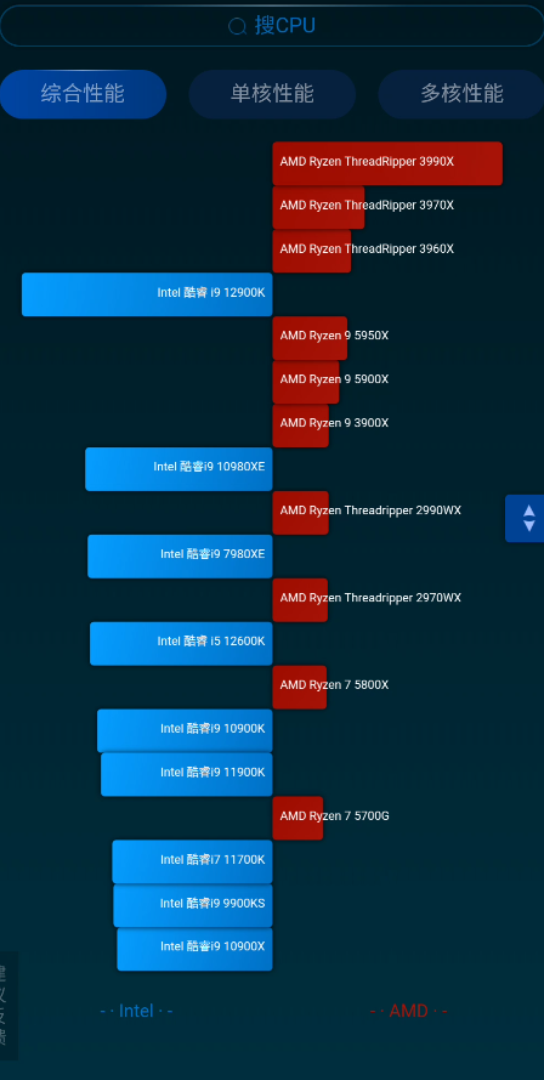 2022年CPU天梯图,看看你的CPU在什么水平.哔哩哔哩bilibili