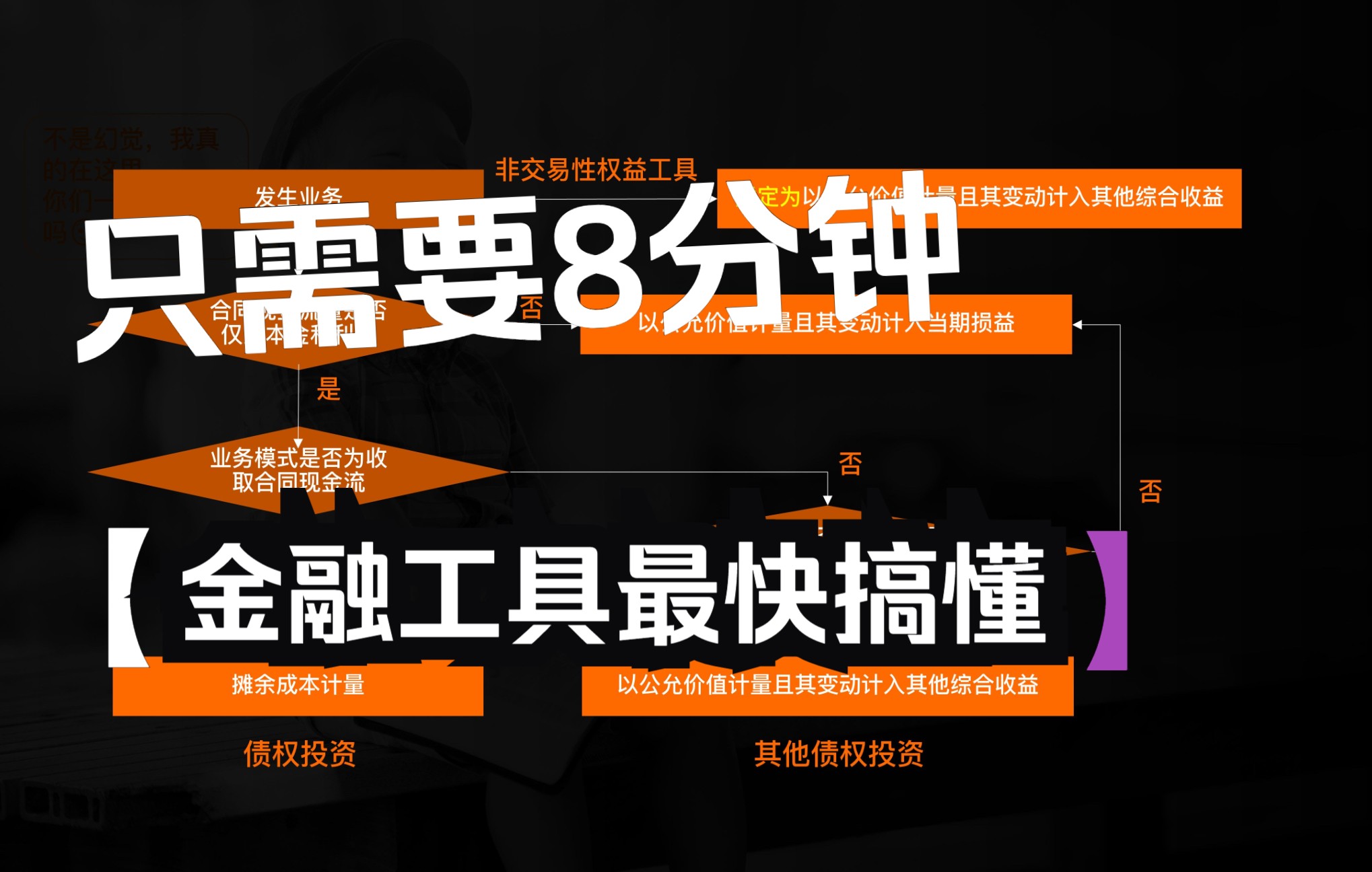 深入浅出金融工具分类丨在B站你从未见过的会计科普丨金融工具04哔哩哔哩bilibili