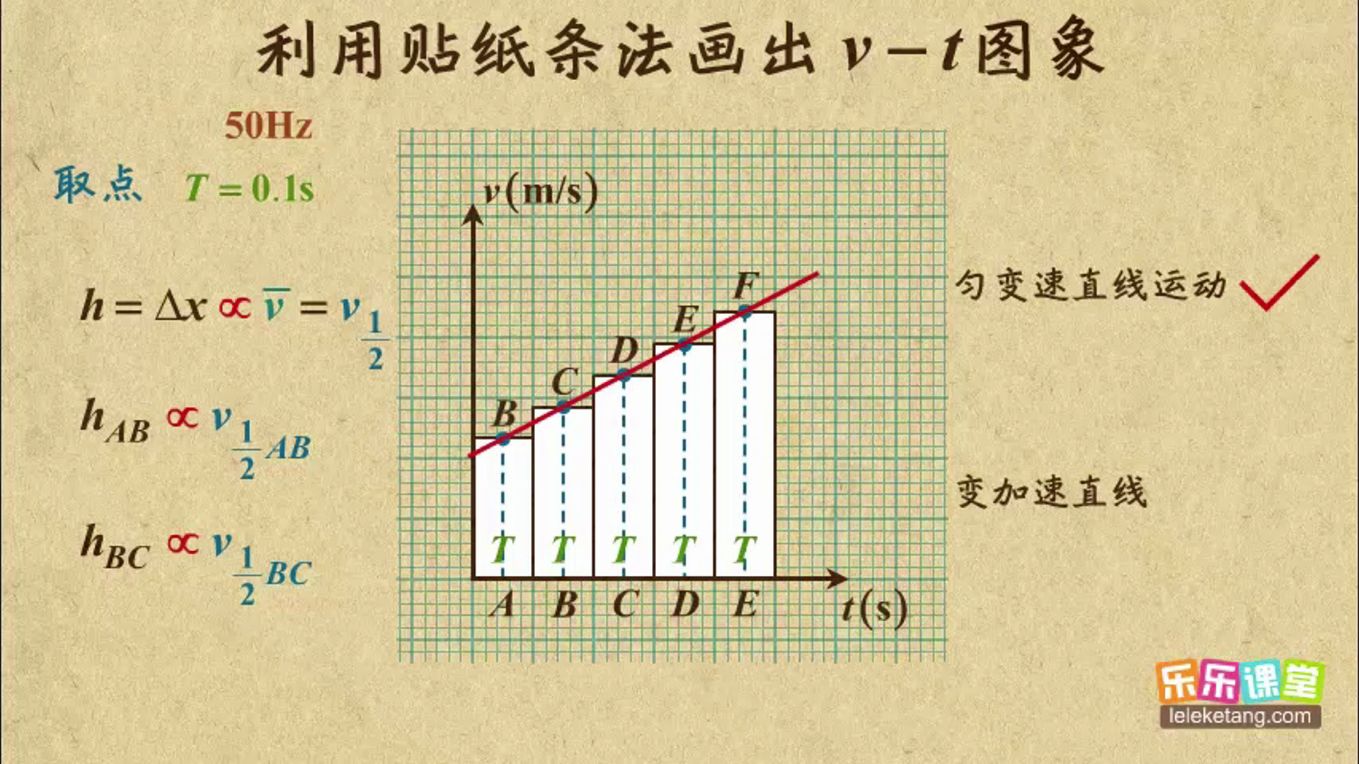 高一物理加速度vt图像图片