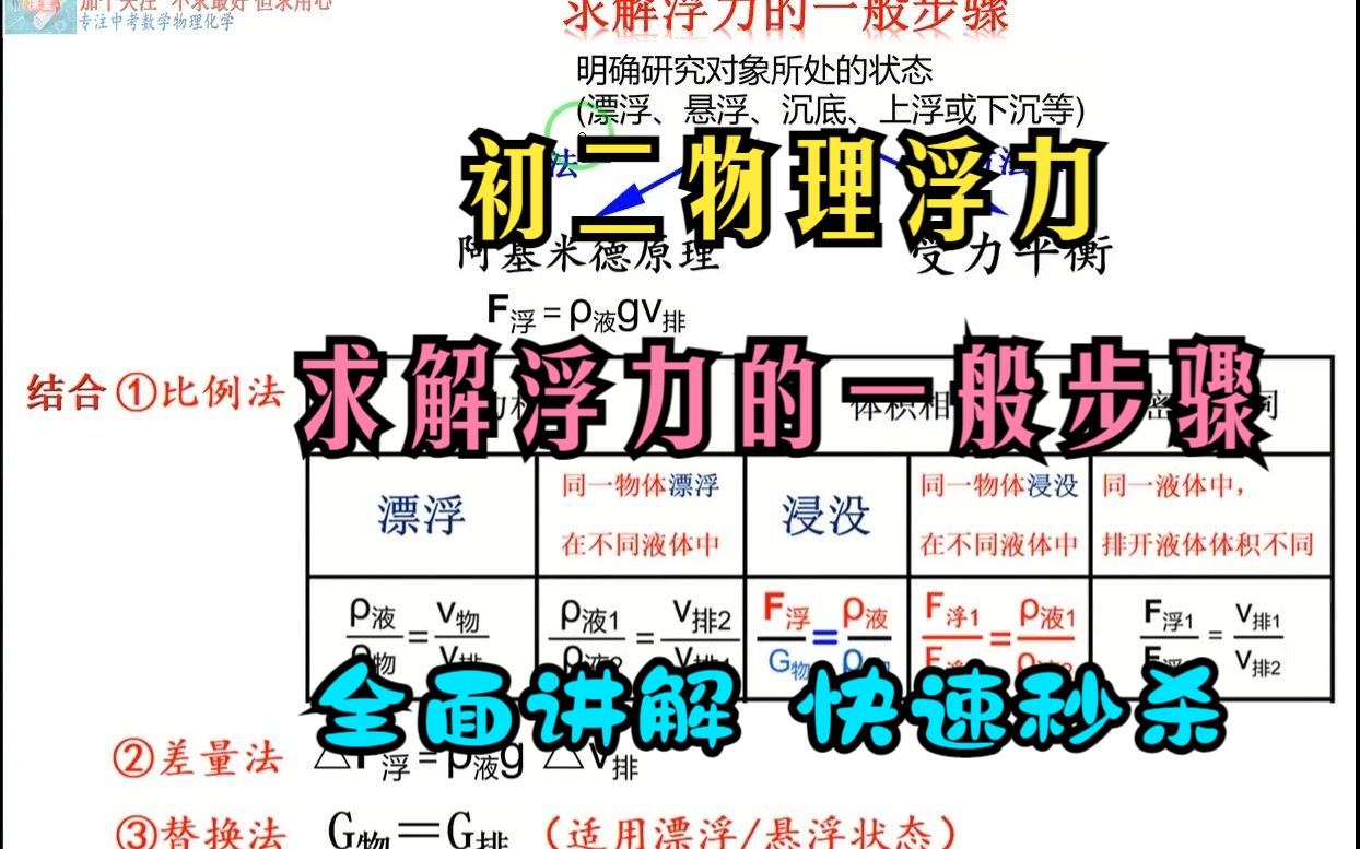 初二物理浮力求解浮力的一般步骤 全面讲解 快速秒杀哔哩哔哩bilibili