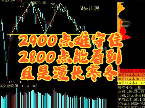 上证指数和深证成指股票代码(上证指数和深证指数哪个更有代表性)
