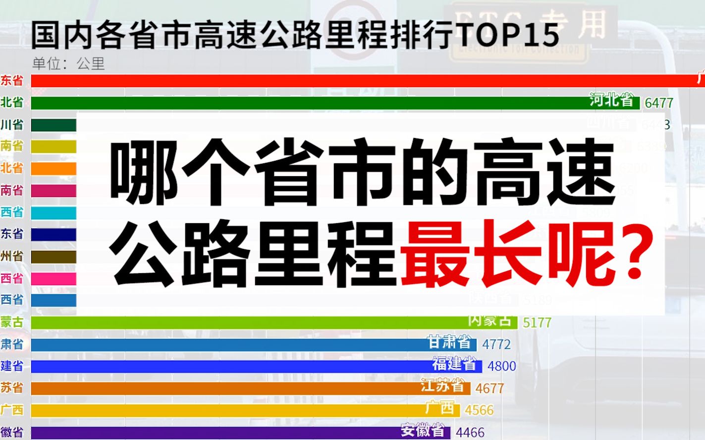 近20年,各省市高速公路里程排行,哪个省市第一呢?哔哩哔哩bilibili