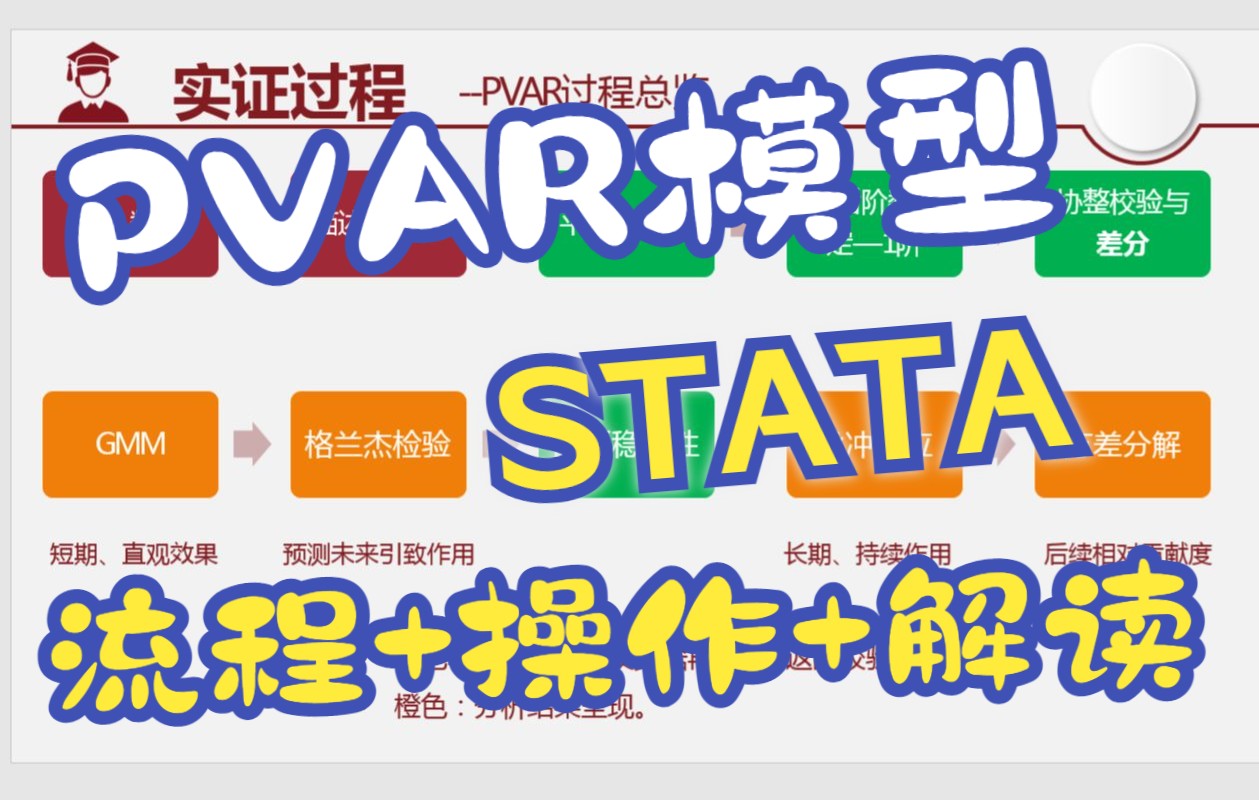 stata|PVAR模型|流程+操作+解读——个人经验分享哔哩哔哩bilibili