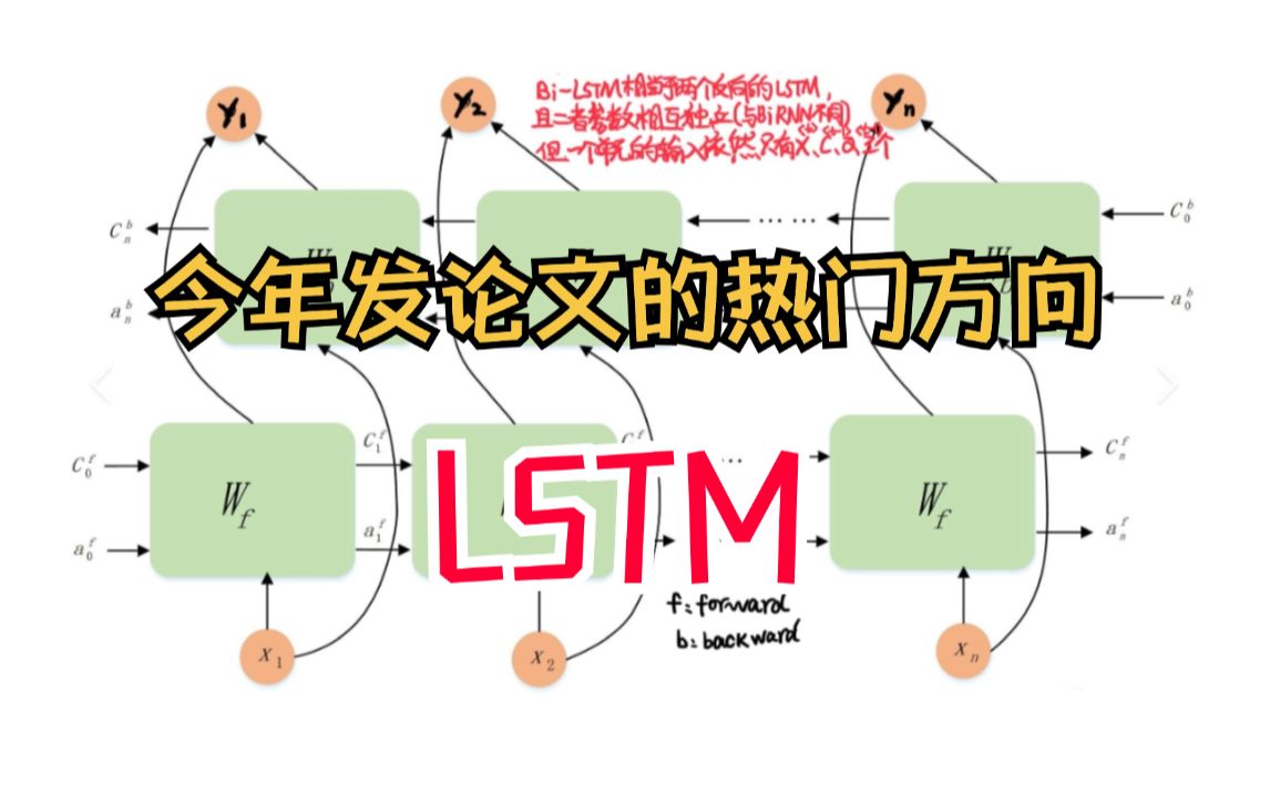 今年热门论文的热门方向LSTM!LSTM+各种模型不断打破领域SOTA!哔哩哔哩bilibili