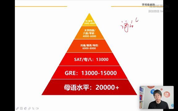 [图]【限时免费】第10课（上集） 李靖瑜20000词汇130节词汇课高级课