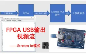 Download Video: 【补档】FPGA通过USB输出视频流——StreamIn模式