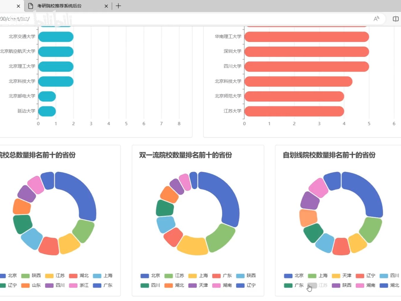 爬虫 混合推荐 协同过滤推荐算法 echarts可视化 考研推荐 专业推荐