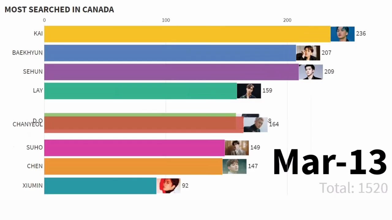 【EXO】出道亮相至今在不同地区的搜索量排名哔哩哔哩bilibili
