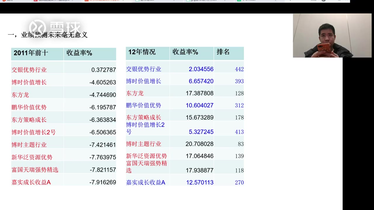 机构视角看公募基金哔哩哔哩bilibili