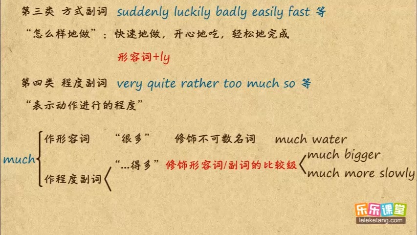 什么词修饰副词 B站