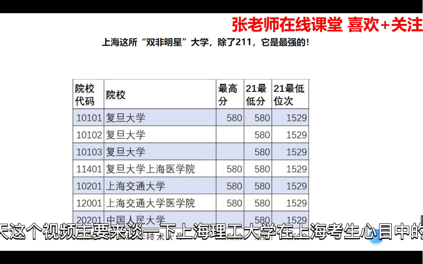 上海这所“双非”大学,除了985、211,它是最强的!哔哩哔哩bilibili