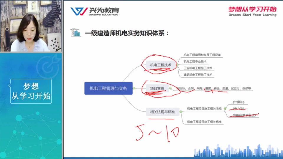 2021年一建《机电工程》重点章节总结哔哩哔哩bilibili