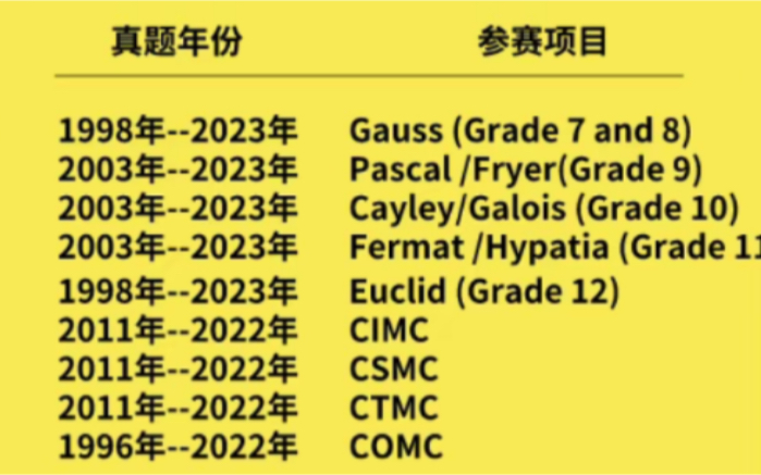 欧几里得12Euclid GAUSS78加拿大滑铁卢数学竞赛奥数真题解析2024哔哩哔哩bilibili