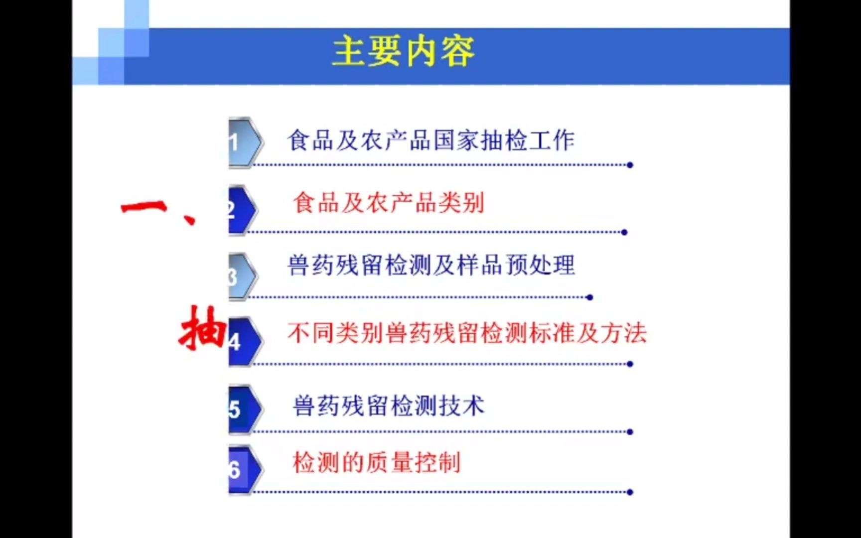 食品中兽药残留检测的关键技术及相关标准分析哔哩哔哩bilibili