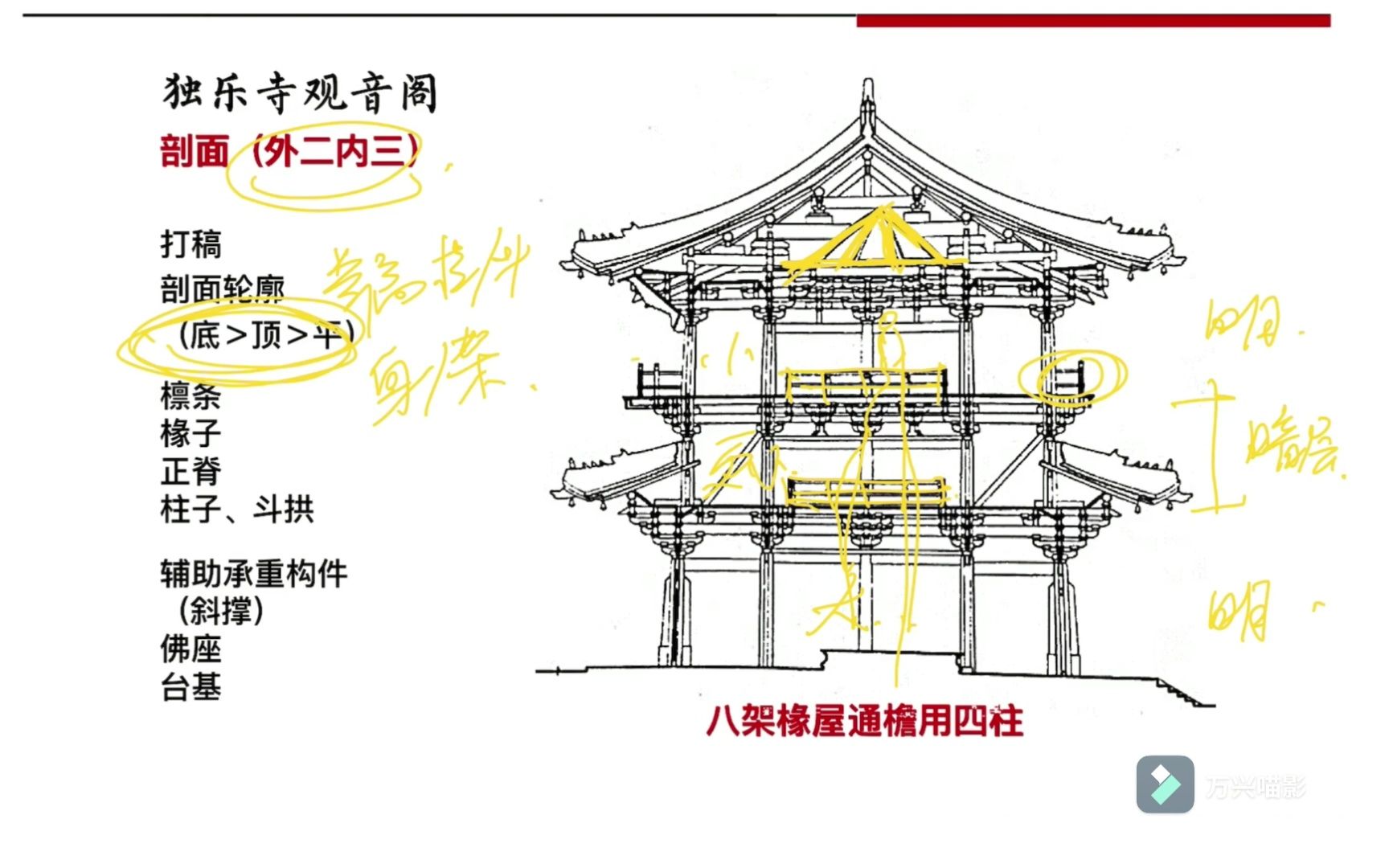 建筑史绘图 