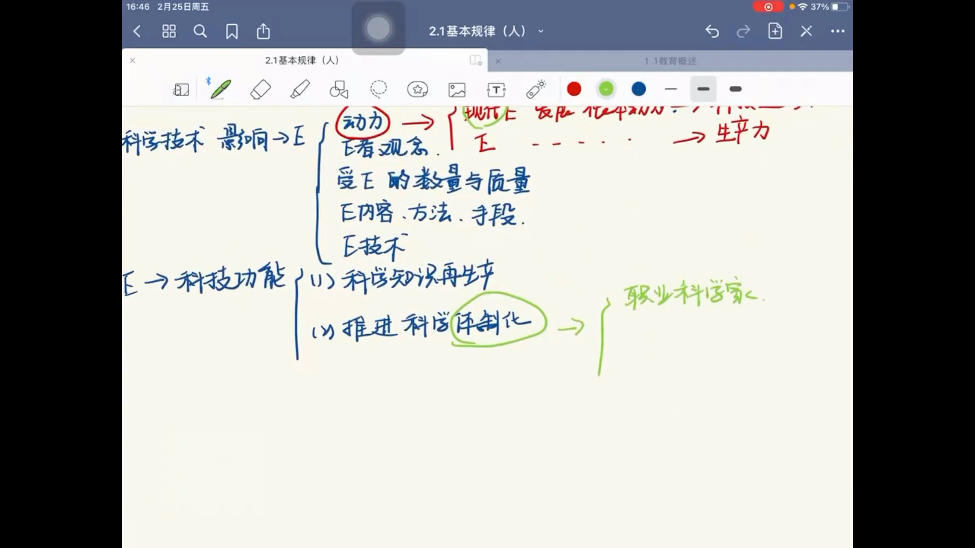 [图]教育学 第二章 教育的基本规律：1教育与人的发展2教育与社会的发展