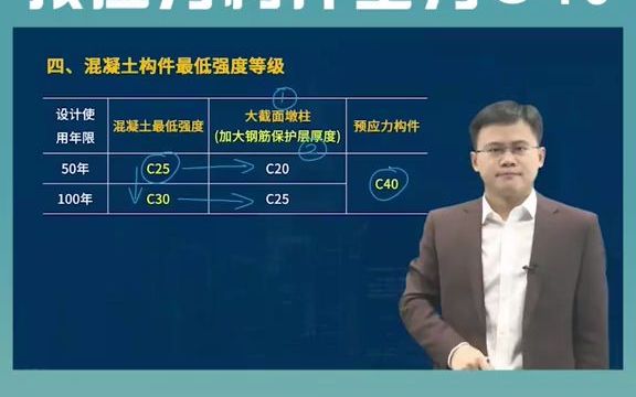 一图搞懂混凝土强度等级!进主页看建筑实务各个知识点!!哔哩哔哩bilibili