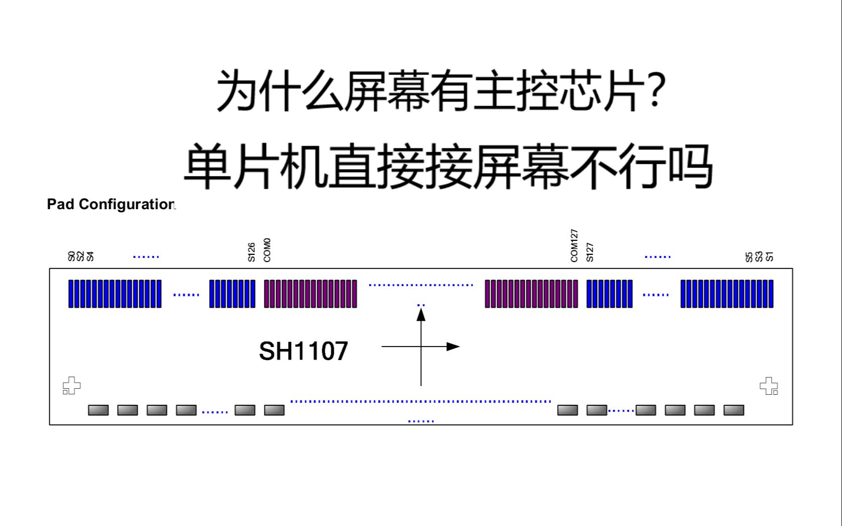 为什么屏幕要有主控芯片?哔哩哔哩bilibili