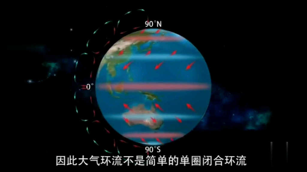 高中地理大气环流哔哩哔哩bilibili