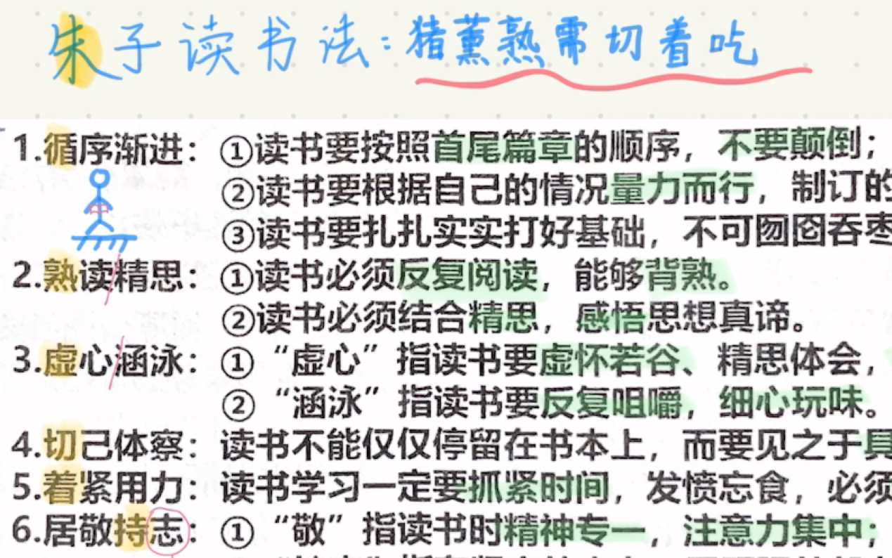 333 中教史 朱子读书法哔哩哔哩bilibili