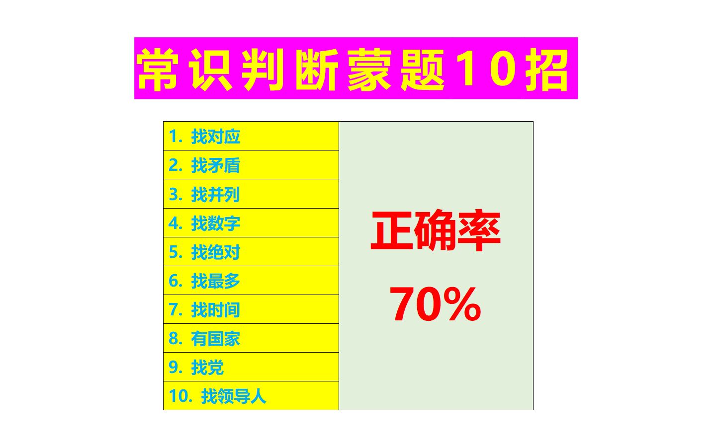 [图]常识判断蒙题很实用的10技巧（学会做对70%不是问题）