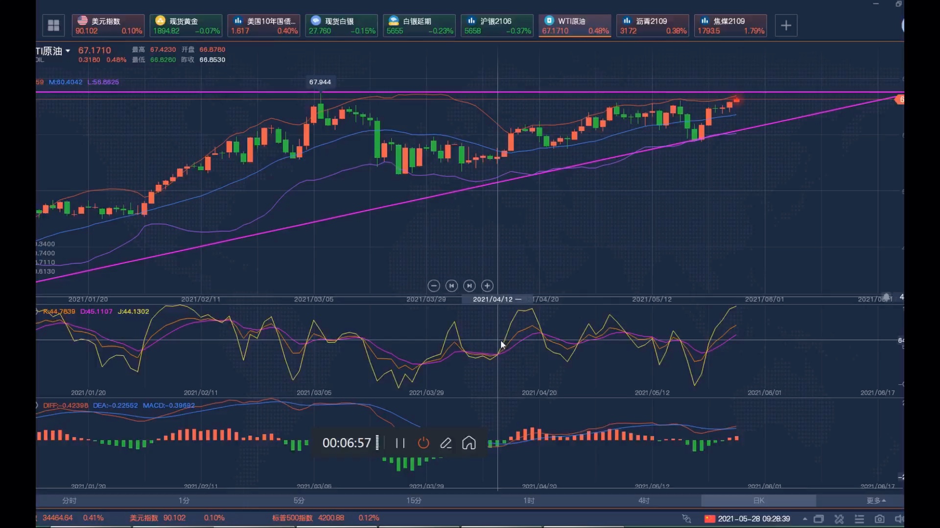 5.28周五晚盘现货黄金白银,原油沥青行情浅析哔哩哔哩bilibili