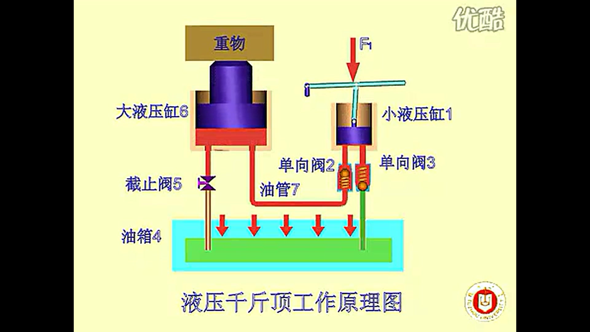 112液压传动原理哔哩哔哩bilibili