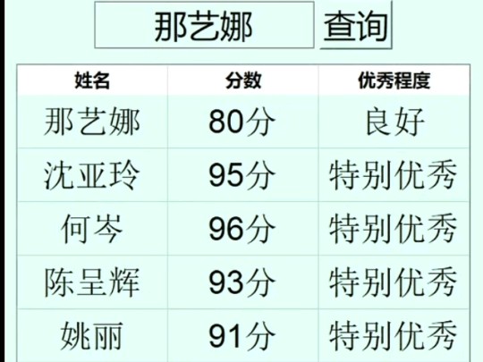 那艺娜姓名测评,成功刷新系统评分下限哔哩哔哩bilibili