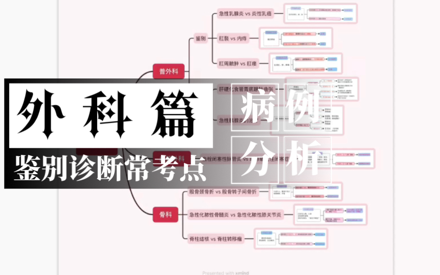 病例分析 | 常考鉴别诊断 | 外科篇哔哩哔哩bilibili