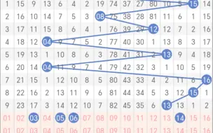 Descargar video: 双色球24085走势预测