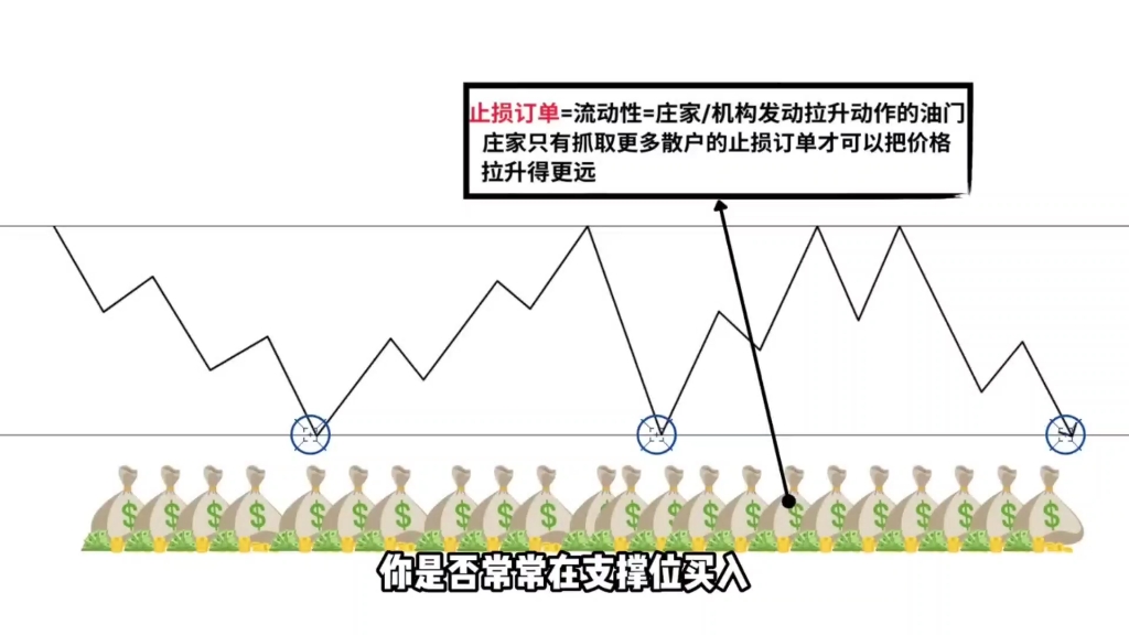 SMC聪明钱概念系列(三)哔哩哔哩bilibili