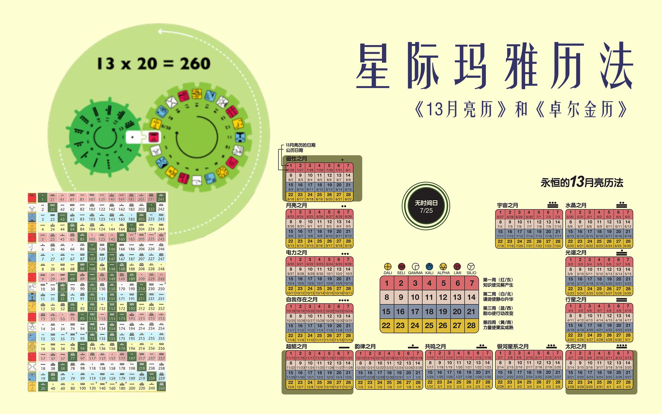 星际玛雅历第一课:计算自己的玛雅历生日