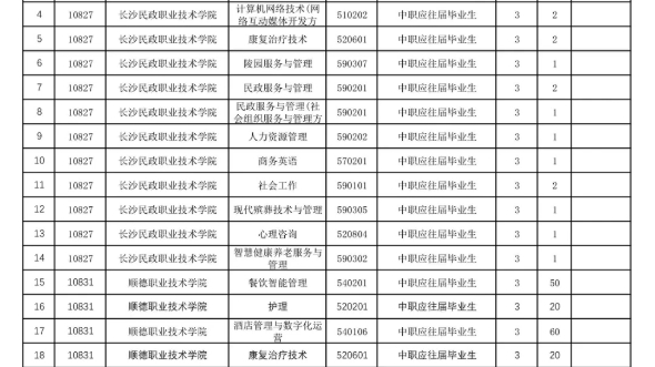 速看!2023广东自主招生计划来了!终于来了!高中生中职生都有哔哩哔哩bilibili